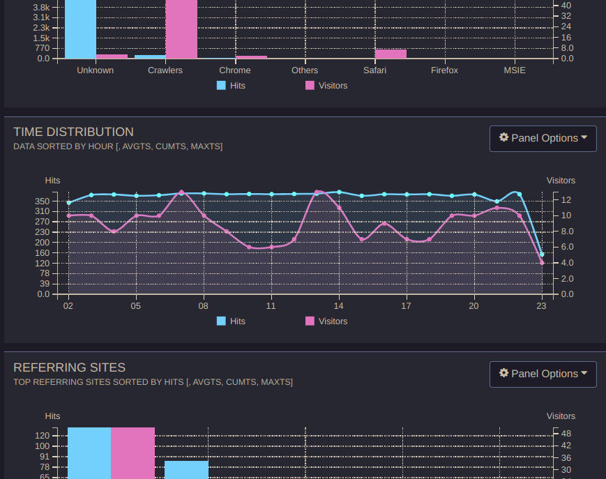 Hosted Service Configurations